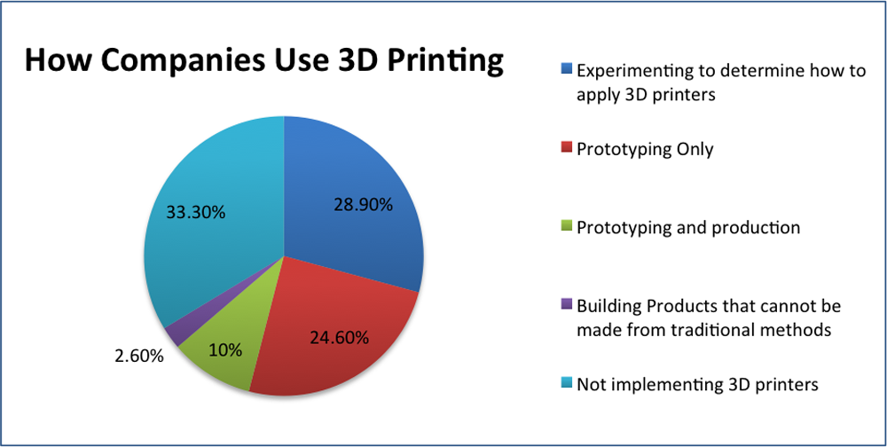 The R&D Tax Aspects of 3D Printing Infrastructure (3dprintingindustry.com)